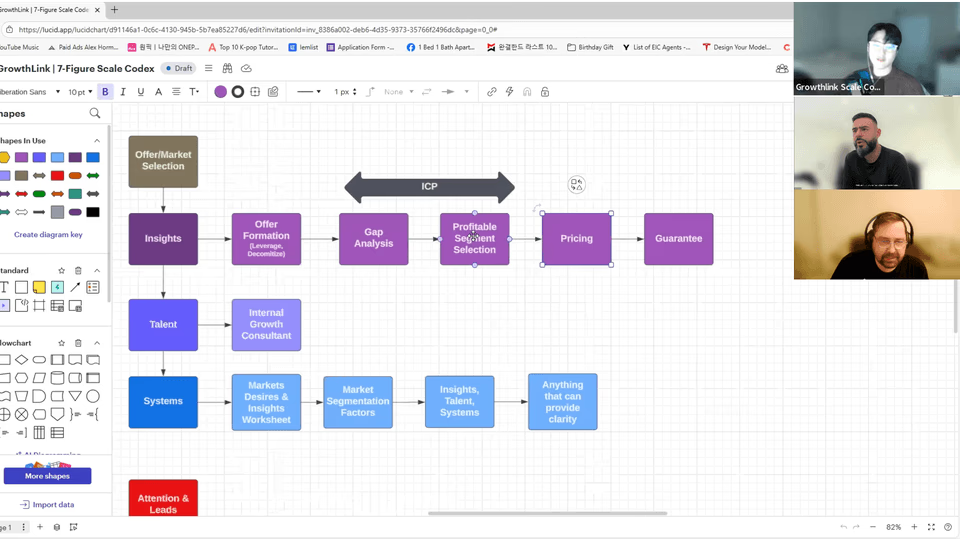 Done-for-you implementation call — building the 7-figure scale system live